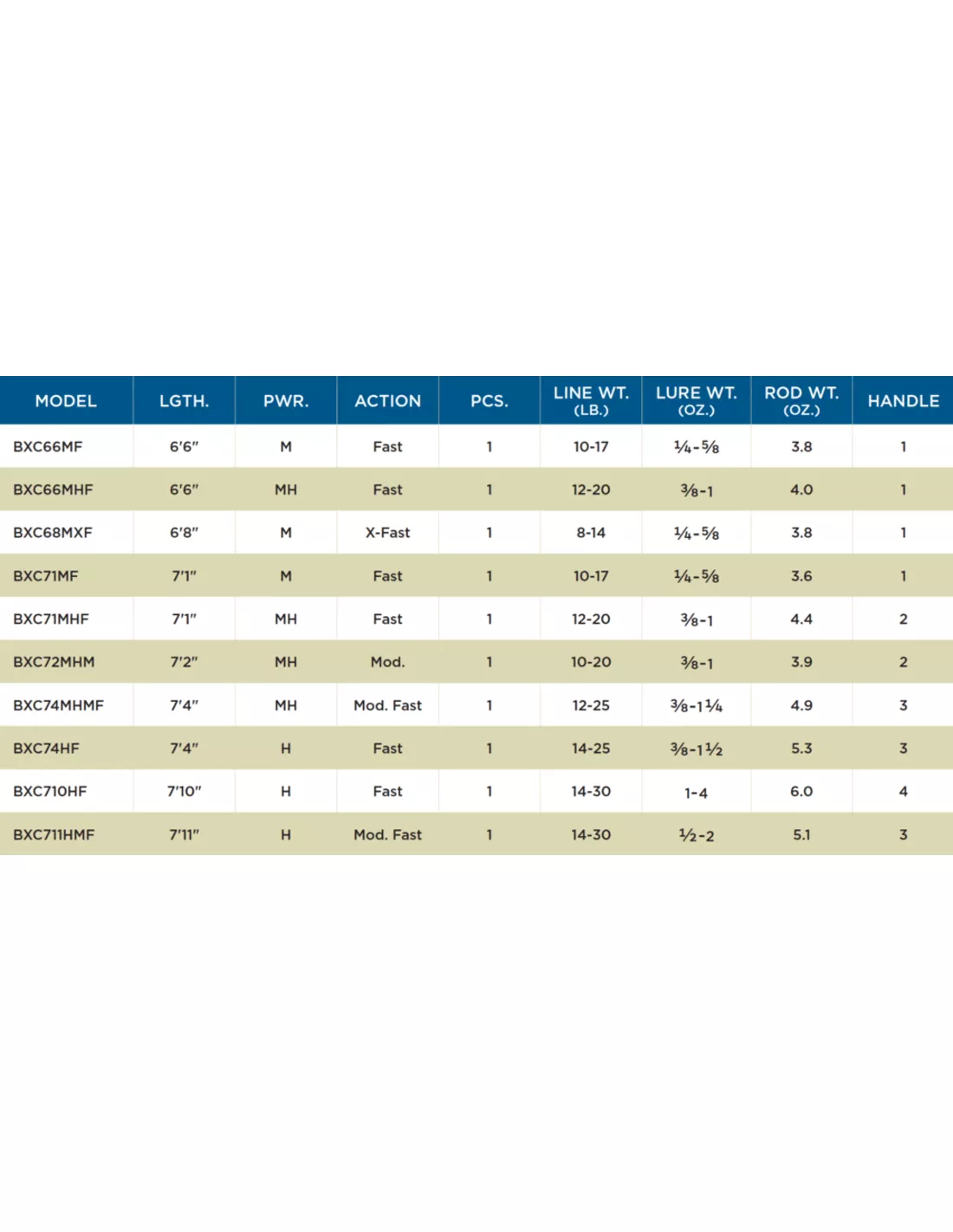 St. Croix ST.CROIX BASS X CASTING SERIES 4 St. Croix ST.CROIX BASS X CASTING SERIES - Afbeelding 2
