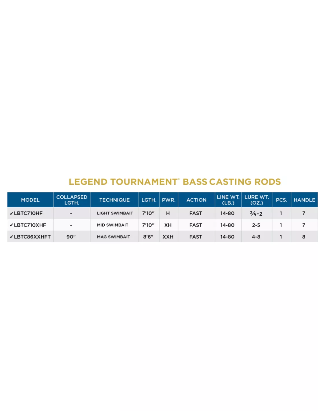 St. Croix ST.CROIX LEGEND TOURNAMENT GRASP BASS CASTING 4 St. Croix ST.CROIX LEGEND TOURNAMENT GRASP BASS CASTING - Afbeelding 2