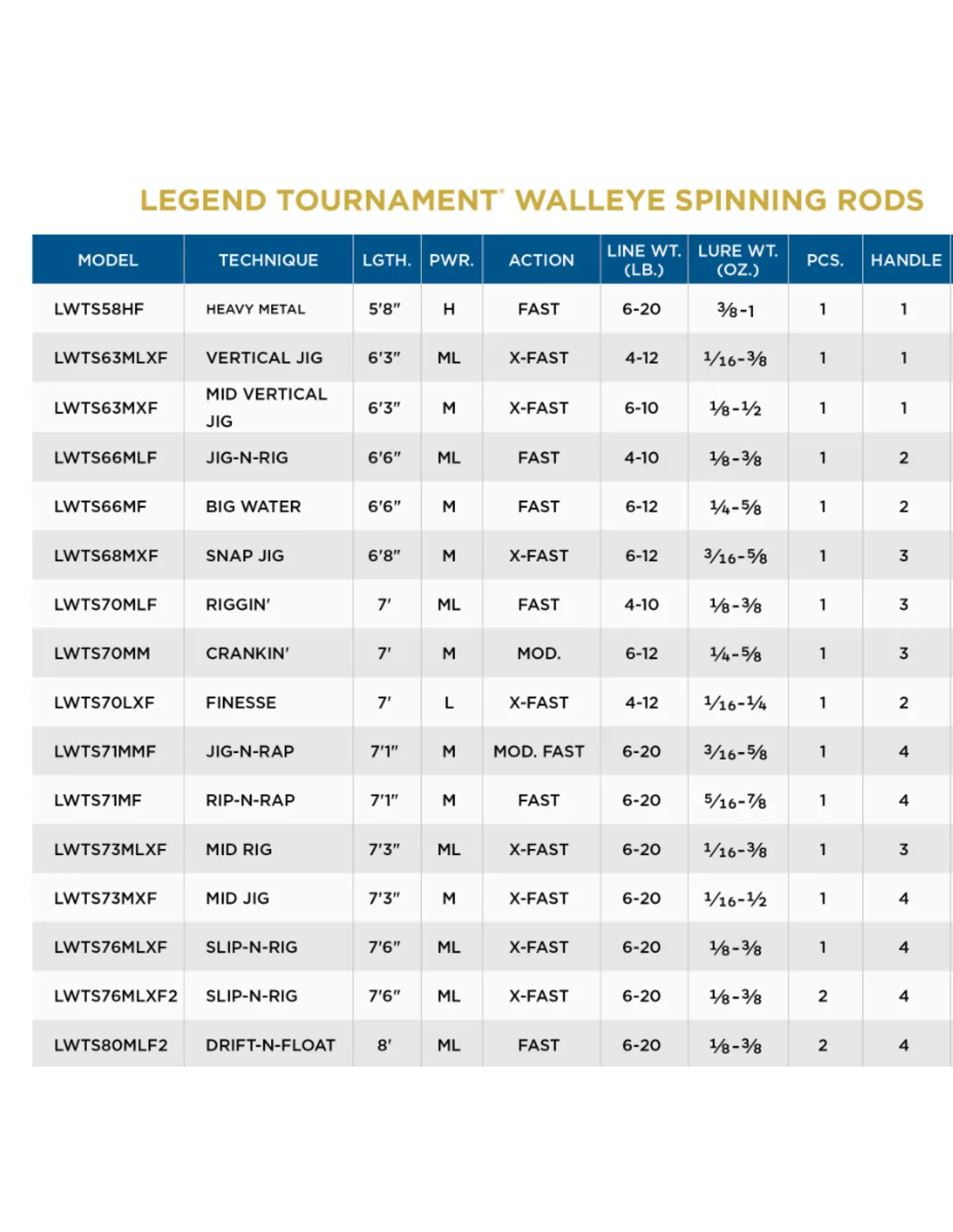 St. Croix ST.CROIX LEGEND TOURNAMENT WALLEYE 4 St. Croix ST.CROIX LEGEND TOURNAMENT WALLEYE - Afbeelding 2